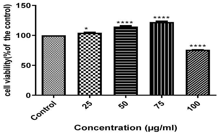 https://cdn.ncbi.nlm.nih.gov/pmc/blobs/895c/8746515/7c9775735316/molecules-27-00155-g003.jpg