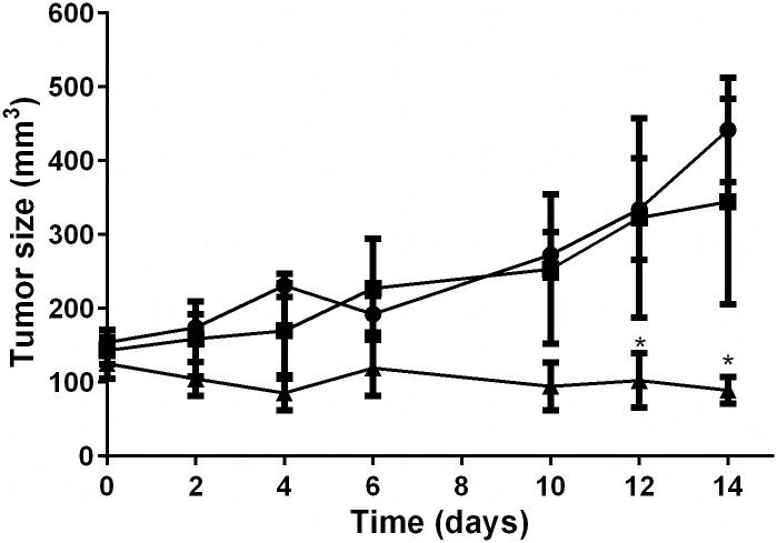 https://cdn.ncbi.nlm.nih.gov/pmc/blobs/8961/4965094/4de8e6ce360f/pone.0160094.g006.jpg