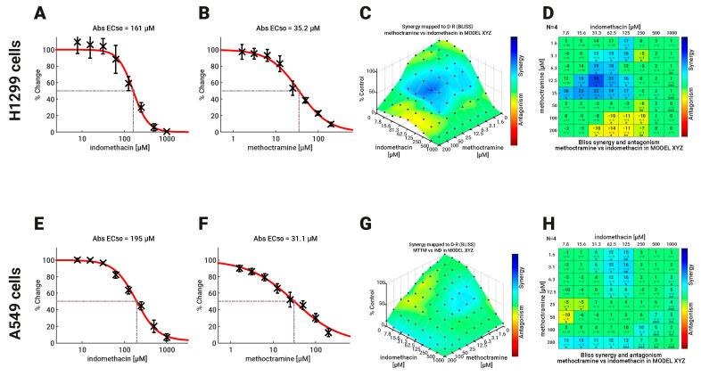 https://cdn.ncbi.nlm.nih.gov/pmc/blobs/8962/10526249/0769be86c1cb/biomolecules-13-01383-g005.jpg