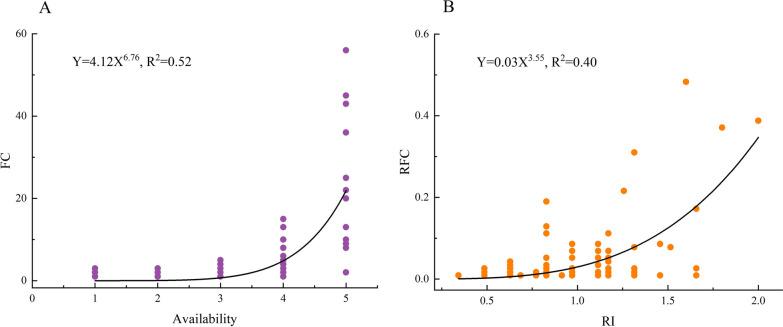 https://cdn.ncbi.nlm.nih.gov/pmc/blobs/8962/10763305/3e0135d74e44/13002_2023_645_Fig5_HTML.jpg