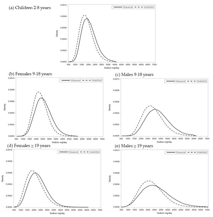 https://cdn.ncbi.nlm.nih.gov/pmc/blobs/8963/7997239/00d9290c2e66/nutrients-13-00779-g001.jpg