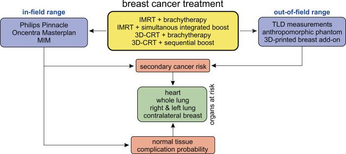 https://cdn.ncbi.nlm.nih.gov/pmc/blobs/8963/9365503/7029e51d5277/fonc-12-892923-g001.jpg