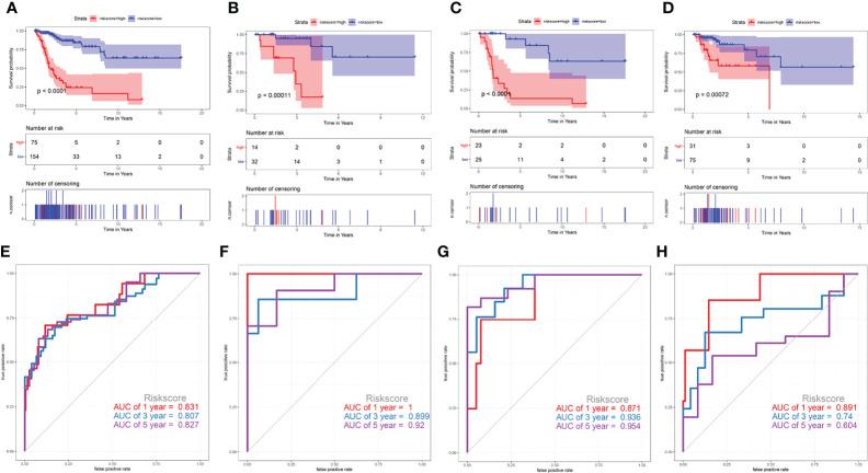 https://cdn.ncbi.nlm.nih.gov/pmc/blobs/8964/9341272/daf611464e73/fimmu-13-851622-g009.jpg
