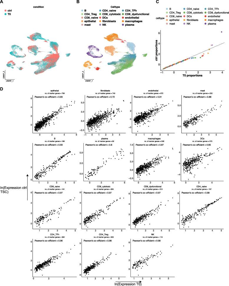 https://cdn.ncbi.nlm.nih.gov/pmc/blobs/8966/10680277/474f0bc091bc/13073_2023_1259_Fig4_HTML.jpg