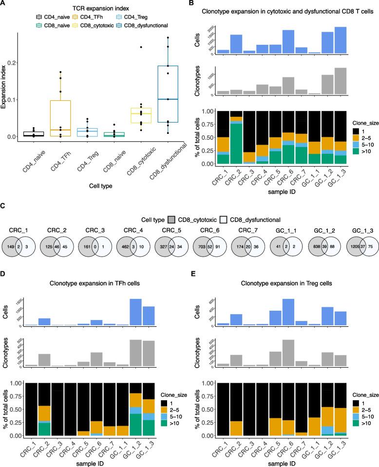 https://cdn.ncbi.nlm.nih.gov/pmc/blobs/8966/10680277/cad54b3f6c6d/13073_2023_1259_Fig2_HTML.jpg