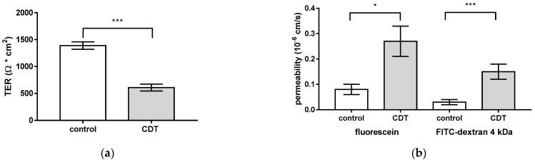 https://cdn.ncbi.nlm.nih.gov/pmc/blobs/896a/9866553/3870729b27be/toxins-15-00054-g001.jpg