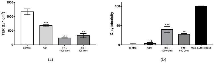 https://cdn.ncbi.nlm.nih.gov/pmc/blobs/896a/9866553/3f9345611208/toxins-15-00054-g002.jpg