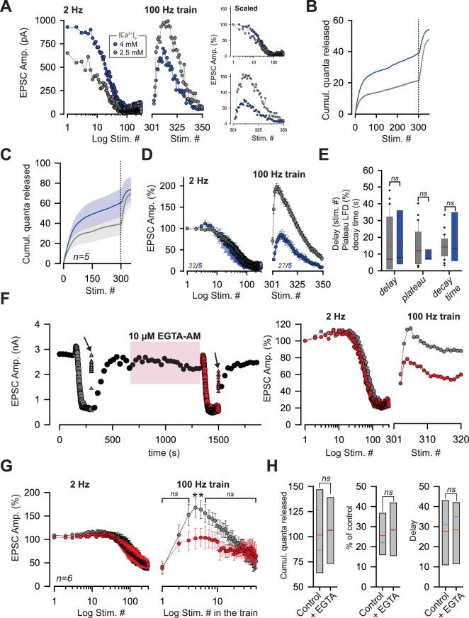 https://cdn.ncbi.nlm.nih.gov/pmc/blobs/896b/5648531/d764f9e2c999/elife-28935-fig8.jpg