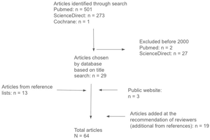 https://cdn.ncbi.nlm.nih.gov/pmc/blobs/896c/12190232/a6a4cb313fd0/brainsci-15-00572-g001.jpg