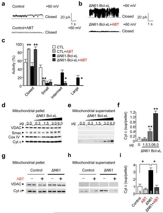 https://cdn.ncbi.nlm.nih.gov/pmc/blobs/8970/3862259/7f1cb773e15b/nihms-352674-f0005.jpg