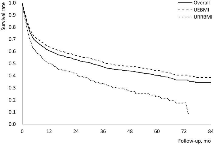 https://cdn.ncbi.nlm.nih.gov/pmc/blobs/8972/8602862/4c25a0b7c6a8/fpubh-09-742355-g0002.jpg