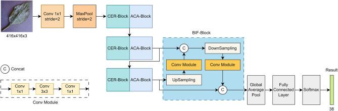 https://cdn.ncbi.nlm.nih.gov/pmc/blobs/8973/10879540/a87d00223640/41598_2024_54287_Fig6_HTML.jpg