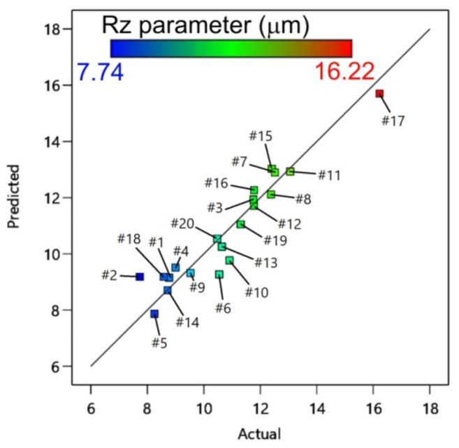 https://cdn.ncbi.nlm.nih.gov/pmc/blobs/8974/8269636/0b195c564e4d/materials-14-03634-g013.jpg