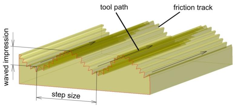 https://cdn.ncbi.nlm.nih.gov/pmc/blobs/8974/8269636/a9617c3c6a14/materials-14-03634-g004.jpg