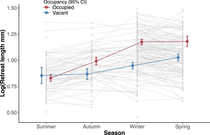 https://cdn.ncbi.nlm.nih.gov/pmc/blobs/8974/8953501/d8b5a3c276f2/peerj-10-12839-g003.jpg