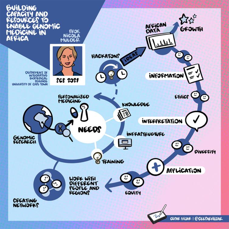 https://cdn.ncbi.nlm.nih.gov/pmc/blobs/8974/9837453/b0b6796a42fb/f1000research-12-142669-g0002.jpg