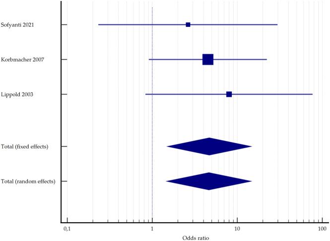 https://cdn.ncbi.nlm.nih.gov/pmc/blobs/8975/10562947/3593d5f3c263/EOR-23-0094fig6.jpg