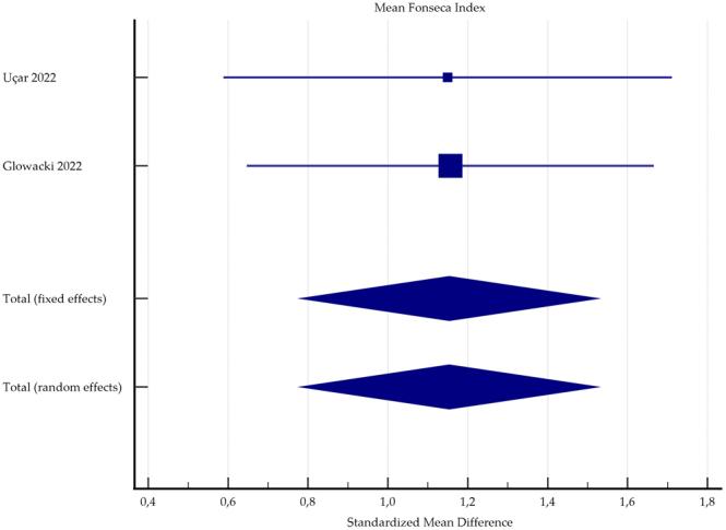 https://cdn.ncbi.nlm.nih.gov/pmc/blobs/8975/10562947/cf37688ec5f2/EOR-23-0094fig5.jpg