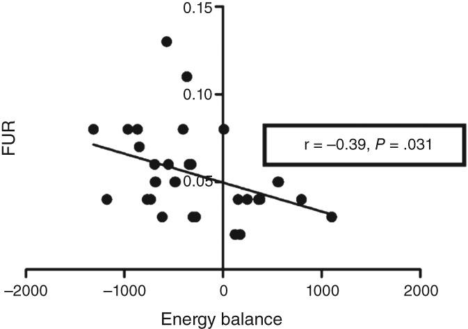https://cdn.ncbi.nlm.nih.gov/pmc/blobs/8975/5969261/53a400701f60/DOM-20-1384-g002.jpg