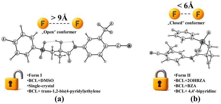 https://cdn.ncbi.nlm.nih.gov/pmc/blobs/8977/12472616/6147ee86001a/molecules-30-03793-g003.jpg