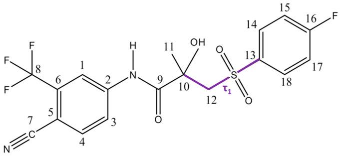 https://cdn.ncbi.nlm.nih.gov/pmc/blobs/8977/12472616/69badd391c82/molecules-30-03793-g001.jpg