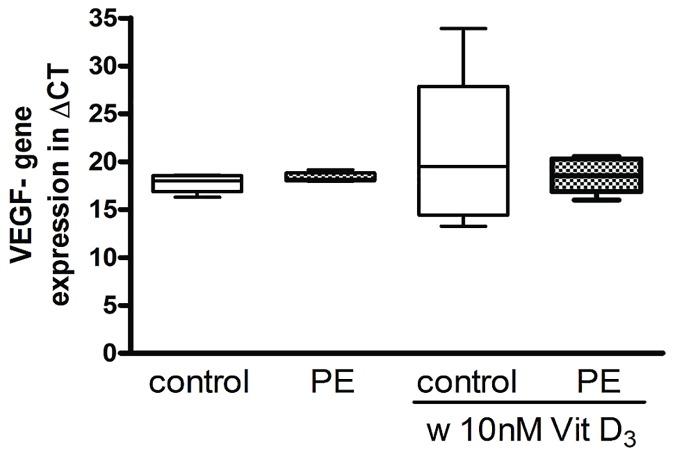 https://cdn.ncbi.nlm.nih.gov/pmc/blobs/8977/5441640/7b8a79bb9eb9/pone.0178340.g005.jpg