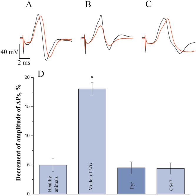 https://cdn.ncbi.nlm.nih.gov/pmc/blobs/8978/5762639/4feeda886a47/41598_2017_18307_Fig2_HTML.jpg