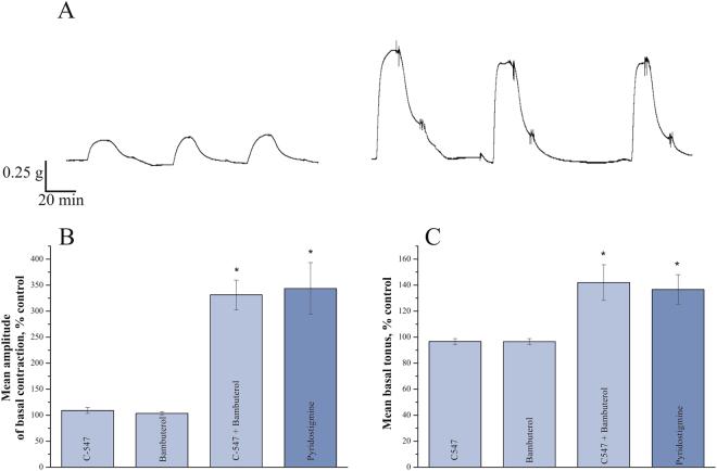 https://cdn.ncbi.nlm.nih.gov/pmc/blobs/8978/5762639/9355db7213ab/41598_2017_18307_Fig3_HTML.jpg