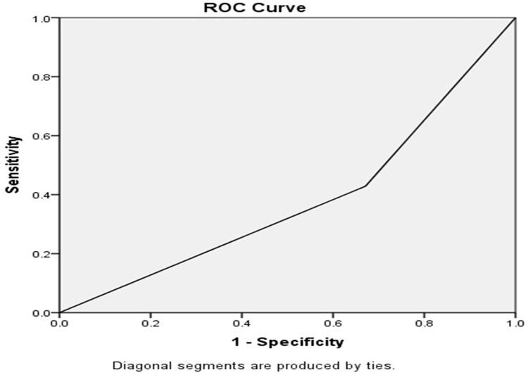 https://cdn.ncbi.nlm.nih.gov/pmc/blobs/897c/10476660/71b0317729b4/IJGM-16-3963-g0004.jpg
