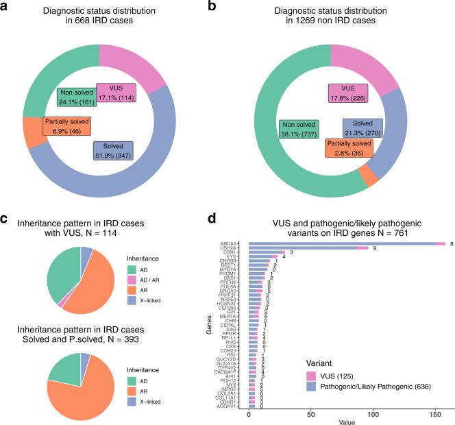https://cdn.ncbi.nlm.nih.gov/pmc/blobs/897e/7902814/b48ce4e96a58/41525_2021_182_Fig1_HTML.jpg