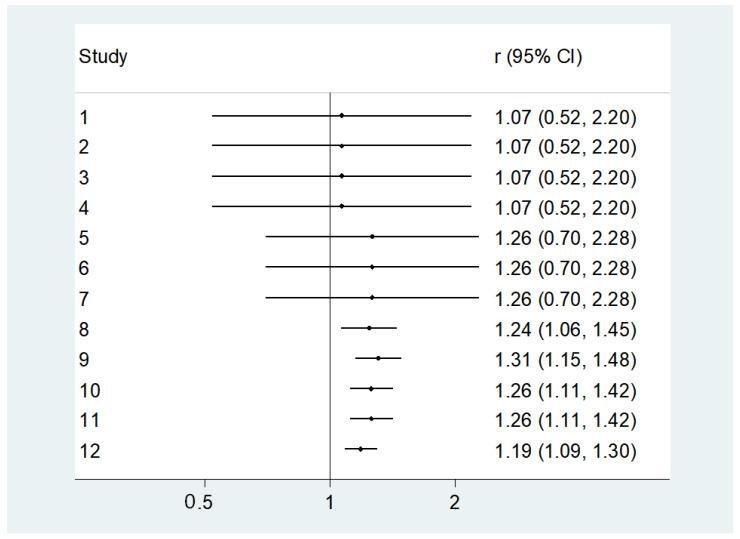 https://cdn.ncbi.nlm.nih.gov/pmc/blobs/8980/11173817/4fc2fe23d4fe/nutrients-16-01561-g006.jpg