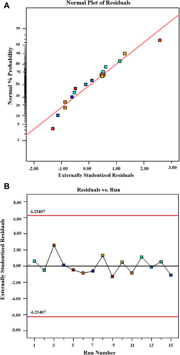 https://cdn.ncbi.nlm.nih.gov/pmc/blobs/8980/11221422/ad4f3bb19d7a/fchem-12-1353524-g006.jpg