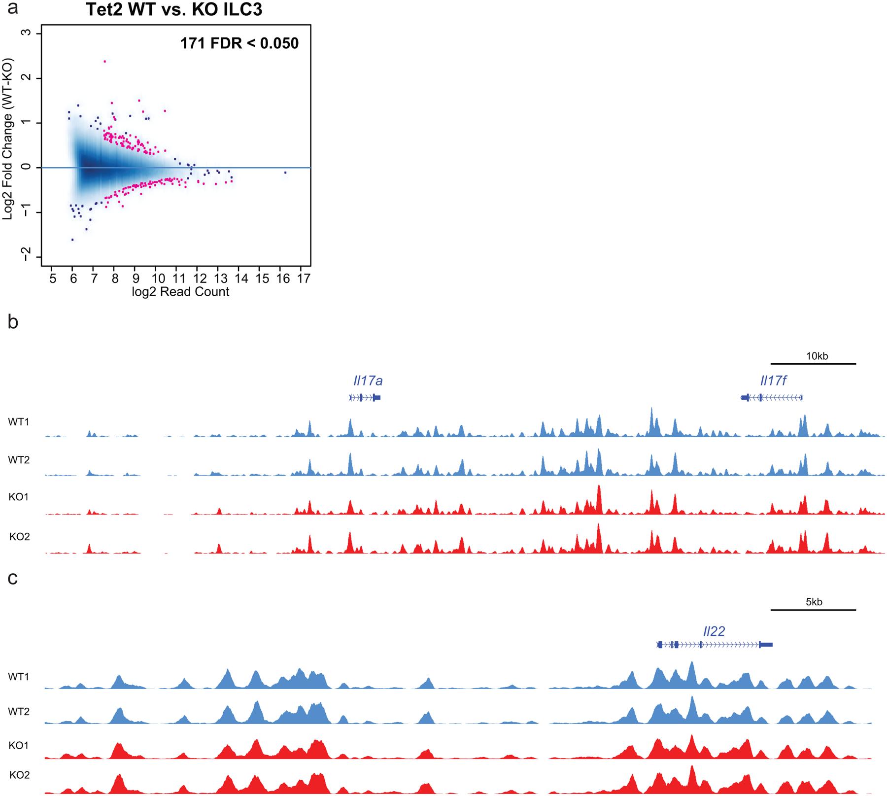 https://cdn.ncbi.nlm.nih.gov/pmc/blobs/8980/8989654/3e4108aa09f5/nihms-1782536-f0015.jpg