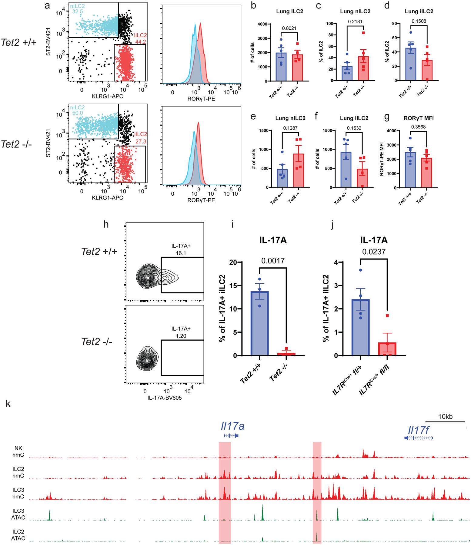 https://cdn.ncbi.nlm.nih.gov/pmc/blobs/8980/8989654/74546c236132/nihms-1782536-f0006.jpg