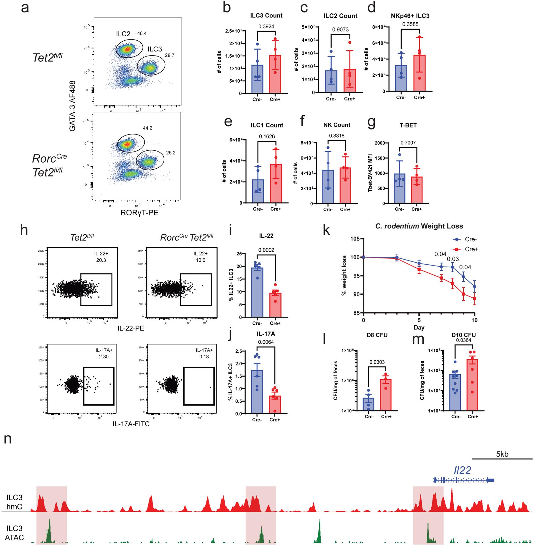 https://cdn.ncbi.nlm.nih.gov/pmc/blobs/8980/8989654/dc7111ce9079/nihms-1782536-f0007.jpg