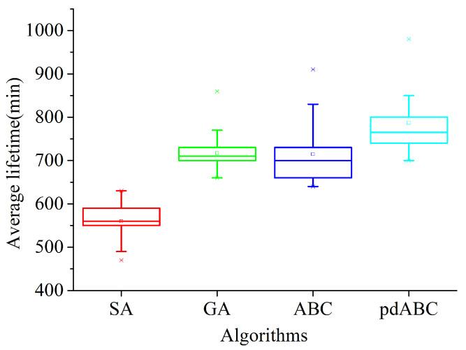 https://cdn.ncbi.nlm.nih.gov/pmc/blobs/8980/9694288/1eea199fb4e5/sensors-22-08916-g012.jpg