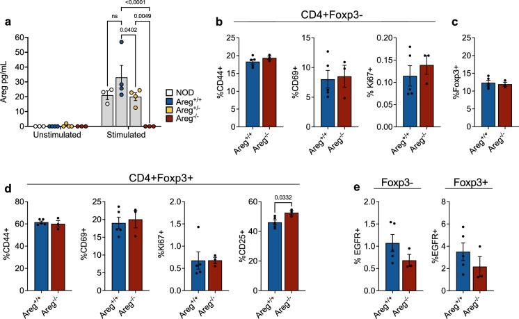 https://cdn.ncbi.nlm.nih.gov/pmc/blobs/8981/10616065/2191b1789d64/41598_2023_45738_Fig4_HTML.jpg