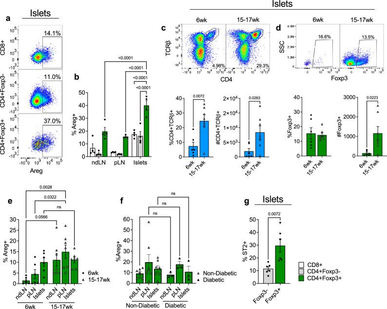 https://cdn.ncbi.nlm.nih.gov/pmc/blobs/8981/10616065/36a912508b2d/41598_2023_45738_Fig1_HTML.jpg