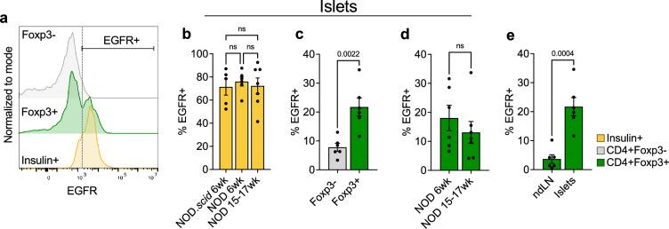 https://cdn.ncbi.nlm.nih.gov/pmc/blobs/8981/10616065/7ec143366dc4/41598_2023_45738_Fig2_HTML.jpg