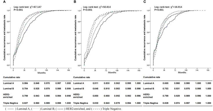 https://cdn.ncbi.nlm.nih.gov/pmc/blobs/8981/9905808/00b3b1e5e061/fonc-13-978985-g001.jpg
