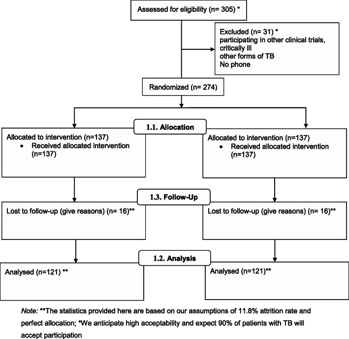 https://cdn.ncbi.nlm.nih.gov/pmc/blobs/8984/8201814/082fe7974d31/13063_2021_5352_Fig2_HTML.jpg