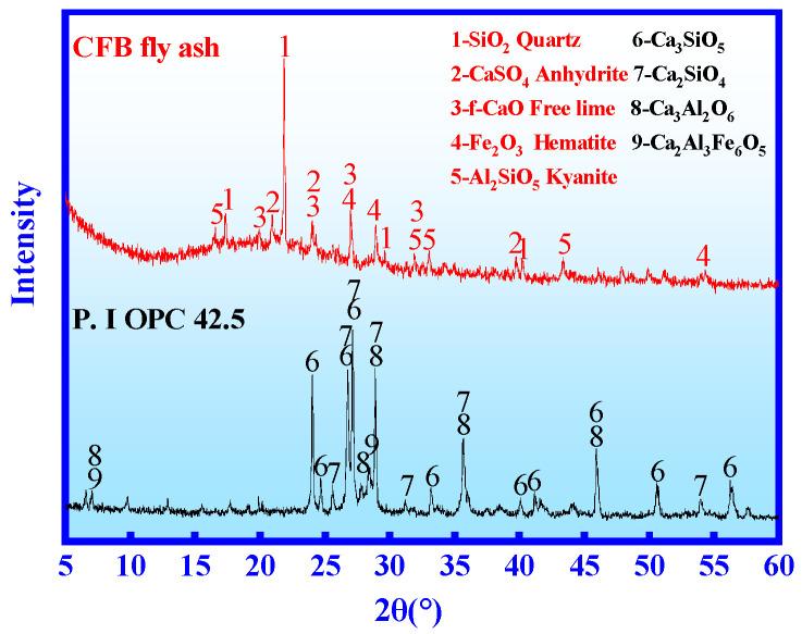 https://cdn.ncbi.nlm.nih.gov/pmc/blobs/8984/8538684/82731814b603/materials-14-06004-g001.jpg