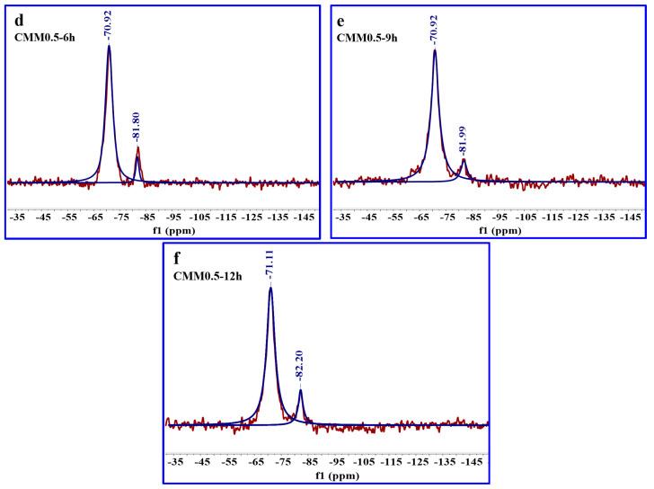 https://cdn.ncbi.nlm.nih.gov/pmc/blobs/8984/8538684/e34d37381056/materials-14-06004-g016.jpg