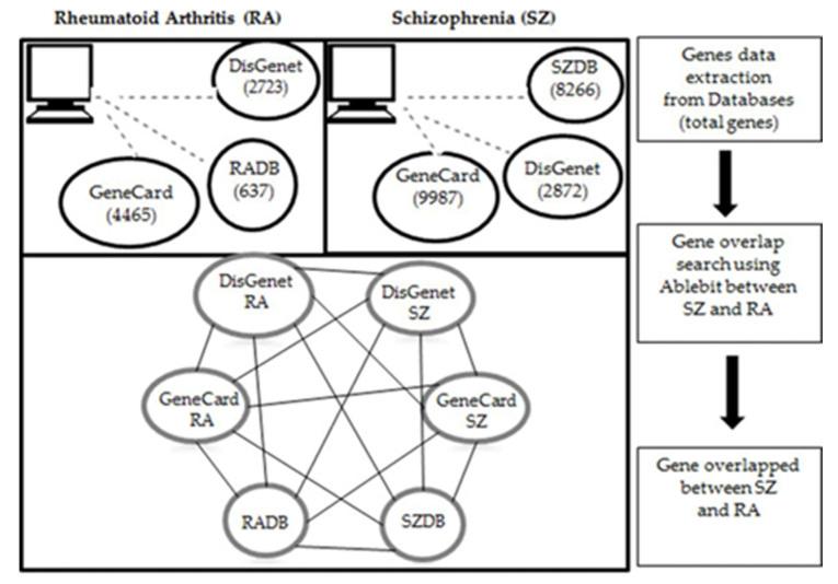 https://cdn.ncbi.nlm.nih.gov/pmc/blobs/8985/11426293/5e0aafc1898a/yjbm_97_3_281_g01.jpg