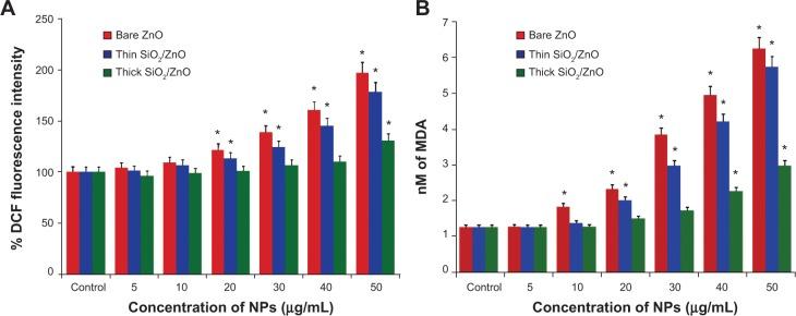https://cdn.ncbi.nlm.nih.gov/pmc/blobs/8988/4132217/86399e929a25/ijn-9-3707Fig7.jpg