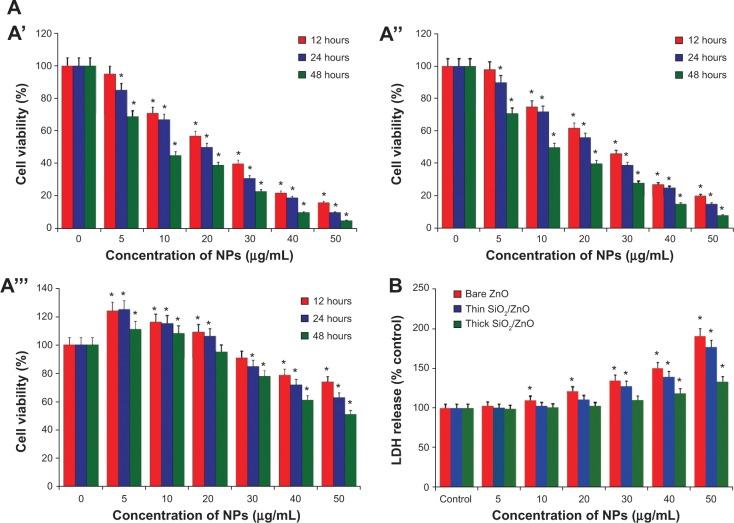 https://cdn.ncbi.nlm.nih.gov/pmc/blobs/8988/4132217/c9329b9396ec/ijn-9-3707Fig6.jpg