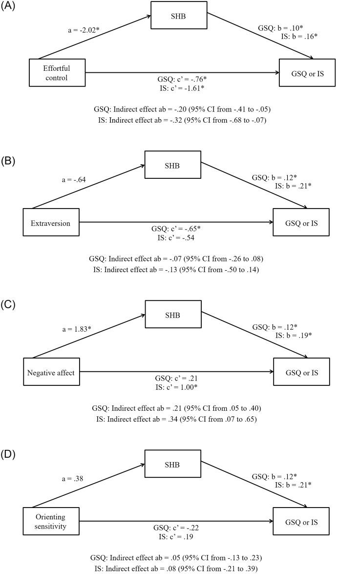 https://cdn.ncbi.nlm.nih.gov/pmc/blobs/8988/8281997/503c304cbb67/pone.0251557.g001.jpg
