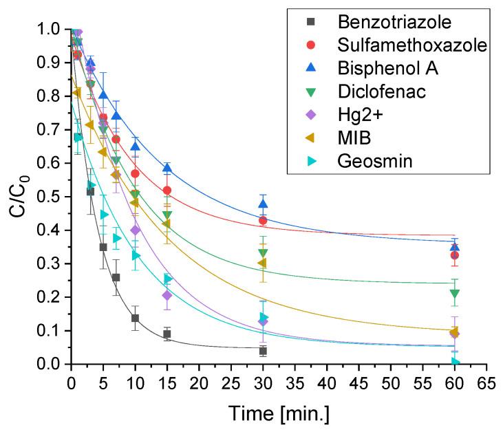 https://cdn.ncbi.nlm.nih.gov/pmc/blobs/8989/10051193/4a972e1348a0/molecules-28-02650-g008.jpg