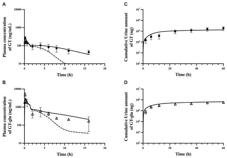 https://cdn.ncbi.nlm.nih.gov/pmc/blobs/8989/12300792/ae937754baab/pharmaceutics-17-00814-g002.jpg