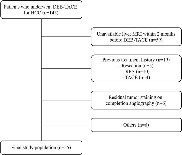 https://cdn.ncbi.nlm.nih.gov/pmc/blobs/8989/8674226/597d684b602c/41598_2021_1839_Fig1_HTML.jpg